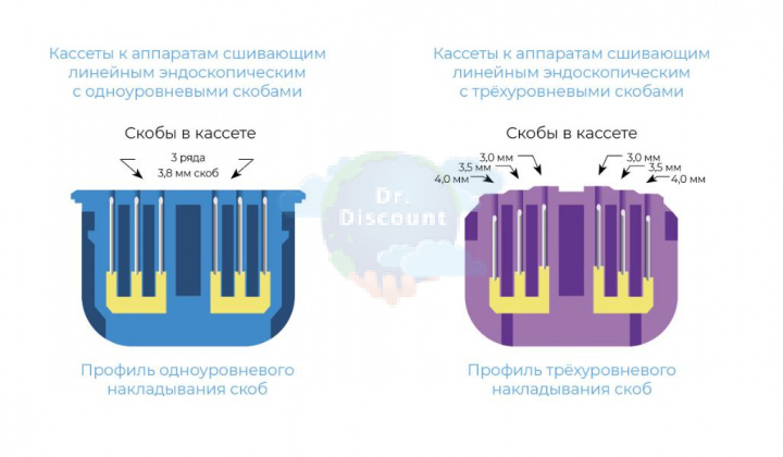Кассеты к аппаратам сшивающим эндоскопическим с разборным штоком, шов 4,5 см, после прошивания 1,5 мм